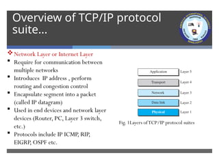 CN Lecture 01 Networking Basics-TCP IP Model.pptx