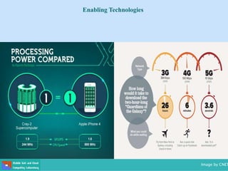 Enabling Technologies
Image by CNET
 