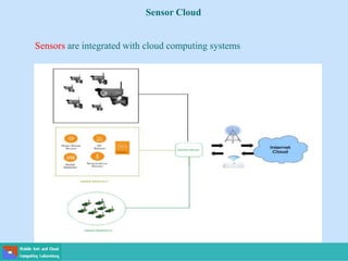 Sensor Cloud
Sensors are integrated with cloud computing systems
 
