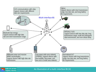 An illustration of a multi-interface BS [4]
Multi-interface BS
 