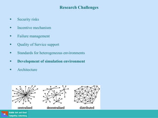  Security risks
 Incentive mechanism
 Failure management
 Quality of Service support
 Standards for heterogeneous environments
 Development of simulation environment
 Architecture
Research Challenges
 