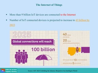 Source: GIV 2025 Unfolding the Industry Blueprint of an Intelligent World
 More than 9 billion IoT devices are connected to the Internet
 Number of IoT connected devices is projected to increase to 43 billion by
2023
The Internet of Things
 