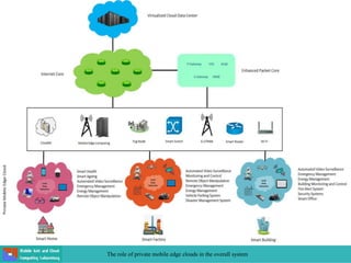 The role of private mobile edge clouds in the overall system
 