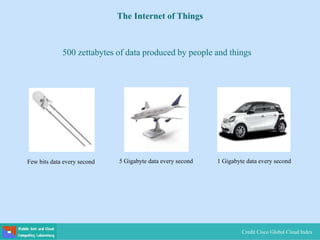 500 zettabytes of data produced by people and things
Credit Cisco Global Cloud Index
5 Gigabyte data every second 1 Gigabyte data every second
Few bits data every second
The Internet of Things
 