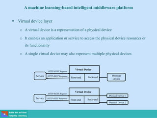 A machine learning-based intelligent middleware platform
 Virtual device layer
o A virtual device is a representation of a physical device
o It enables an application or service to access the physical device resources or
its functionality
o A single virtual device may also represent multiple physical devices
Service Physical
Device
Front-end Back-end
Virtual Device
HTTP-REST Request
HTTP-REST Response
Service
Front-end Back-end
Virtual Device
HTTP-REST Request
HTTP-REST Response
Physical Device 1
Physical Device 2
 