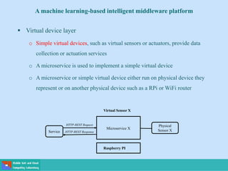 A machine learning-based intelligent middleware platform
 Virtual device layer
o Simple virtual devices, such as virtual sensors or actuators, provide data
collection or actuation services
o A microservice is used to implement a simple virtual device
o A microservice or simple virtual device either run on physical device they
represent or on another physical device such as a RPi or WiFi router
Service
Physical
Sensor X
Virtual Sensor X
HTTP-REST Request
HTTP-REST Response
Microservice X
Raspberry PI
 