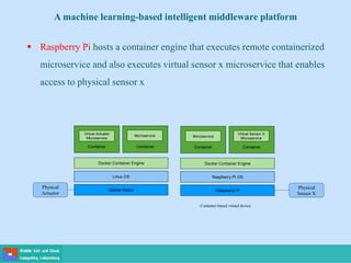 A machine learning-based intelligent middleware platform
 Raspberry Pi hosts a container engine that executes remote containerized
microservice and also executes virtual sensor x microservice that enables
access to physical sensor x
Container-based virtual device
Container
Raspberry Pi
Raspberry Pi OS
Docker Container Engine
Virtual Sensor X
Microservice
Physical
Sensor X
Container
Microservice
Container
PC
Windows OS
Docker Container Engine
Applications
Container
Microservice
Container
Mobile Robot
Linux OS
ocker Container Engine
Microservice
ner
uator
vice
Container-based virtual device
Con
Raspberry Pi
Raspberry Pi OS
Docker Container Engine
Virtual
Micro
Container
Microservice
Container
PC
Windows OS
Docker Container Engine
Applications
Container
Microservice
Container
Mobile Robot
Linux OS
Docker Container Engine
Microservice
Container
Virtual Actuator
Microservice
Physical
Actuator
 