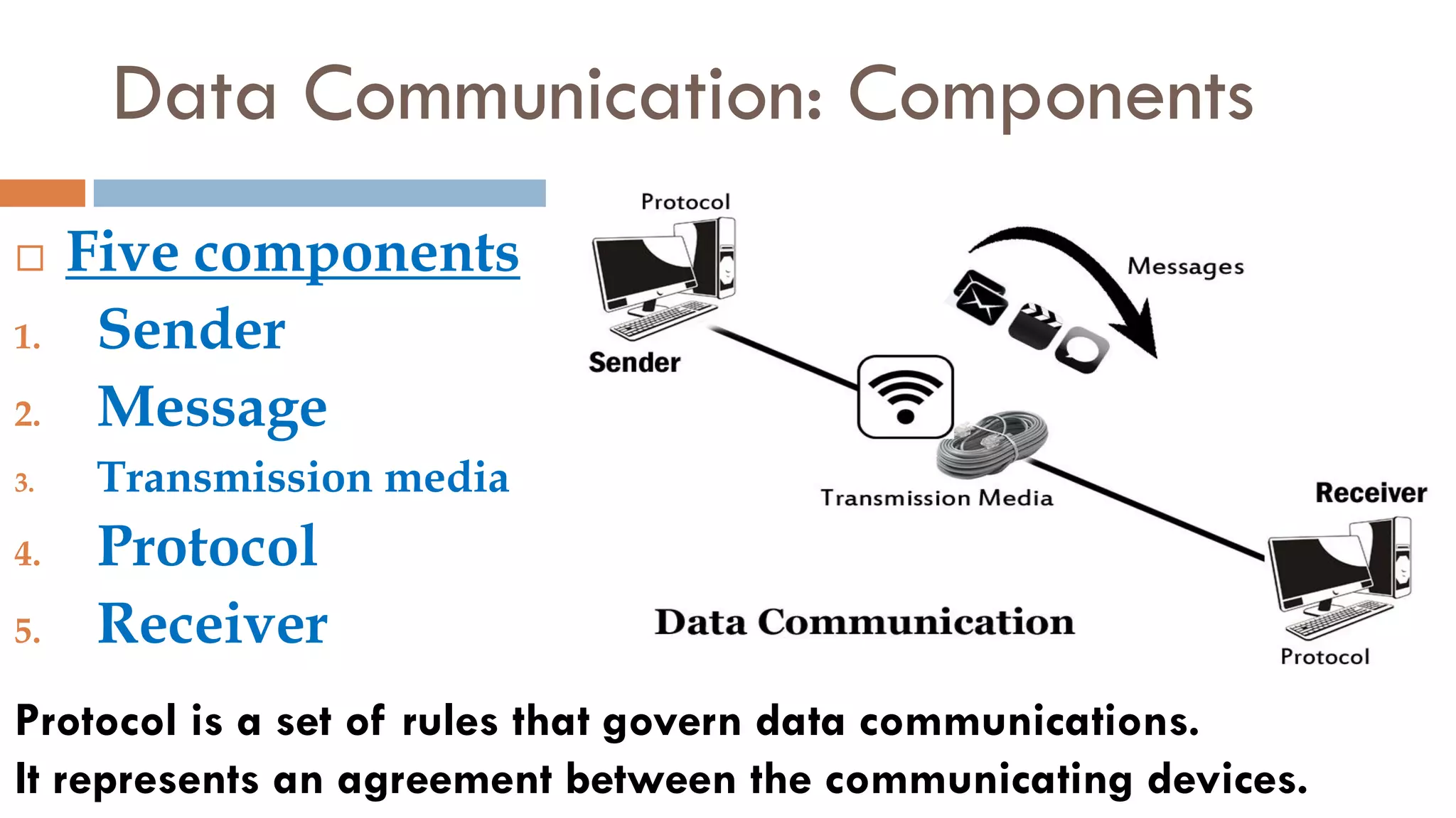 Data Communication: Components
 Five components
1. Sender
2. Message
3. Transmission media
4. Protocol
5. Receiver
Protocol is a set of rules that govern data communications.
It represents an agreement between the communicating devices.
 