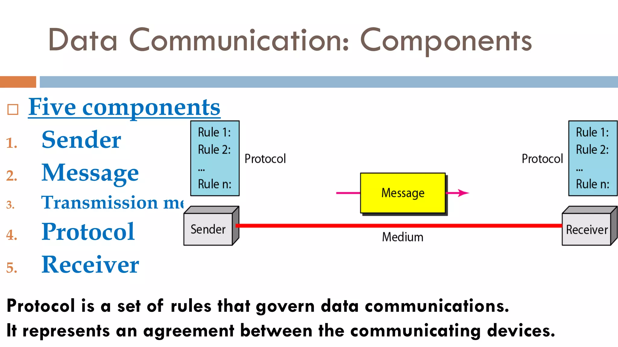 Data Communication: Components
 Five components
1. Sender
2. Message
3. Transmission media
4. Protocol
5. Receiver
Protocol is a set of rules that govern data communications.
It represents an agreement between the communicating devices.
 