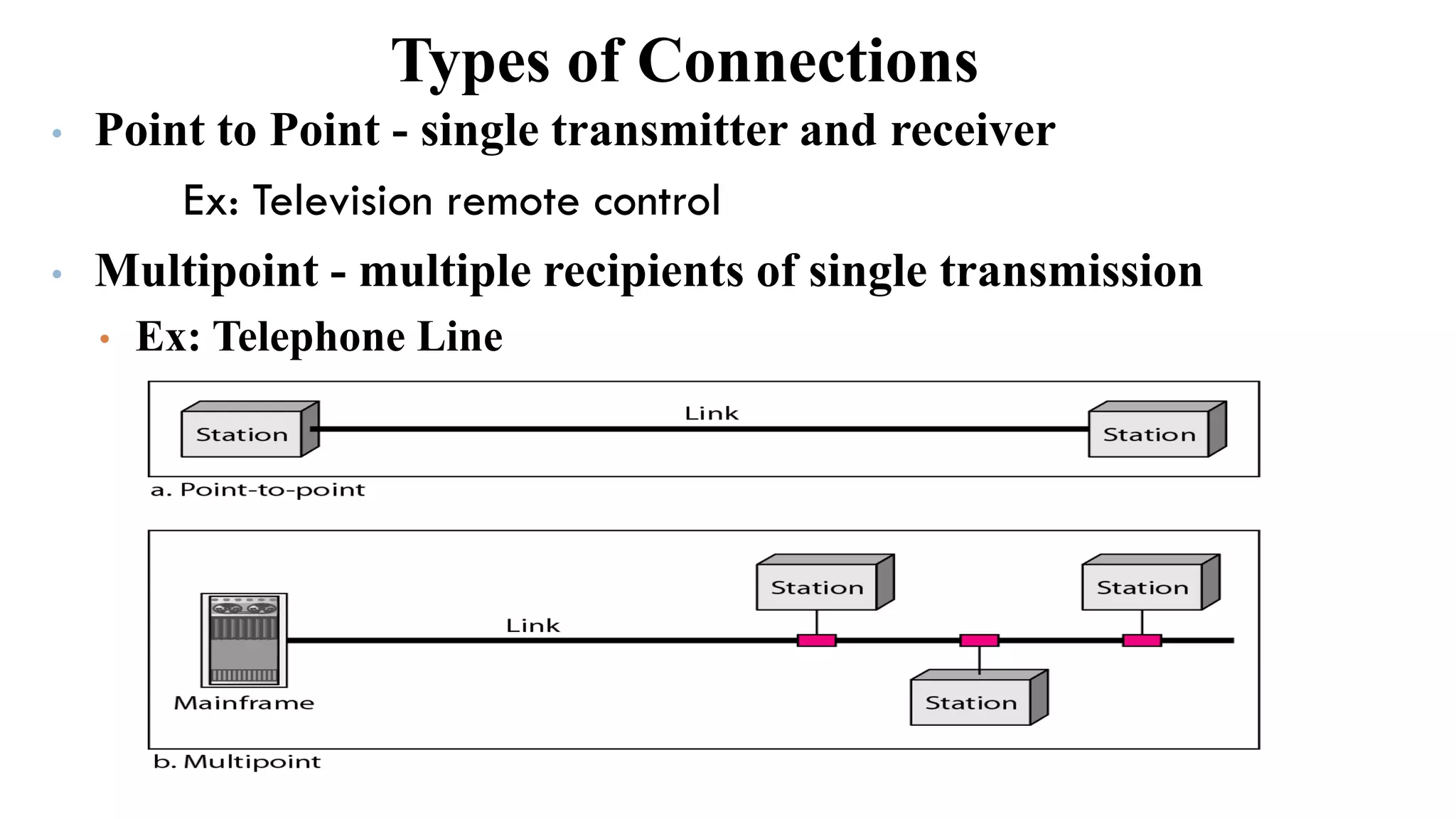 • Point to Point - single transmitter and receiver
Ex: Television remote control
• Multipoint - multiple recipients of single transmission
• Ex: Telephone Line
Types of Connections
 