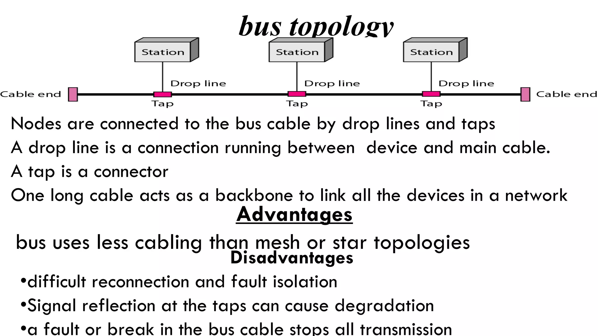 bus topology
Nodes are connected to the bus cable by drop lines and taps
A drop line is a connection running between device and main cable.
A tap is a connector
One long cable acts as a backbone to link all the devices in a network
Advantages
bus uses less cabling than mesh or star topologies
Disadvantages
•difficult reconnection and fault isolation
•Signal reflection at the taps can cause degradation
•a fault or break in the bus cable stops all transmission
 