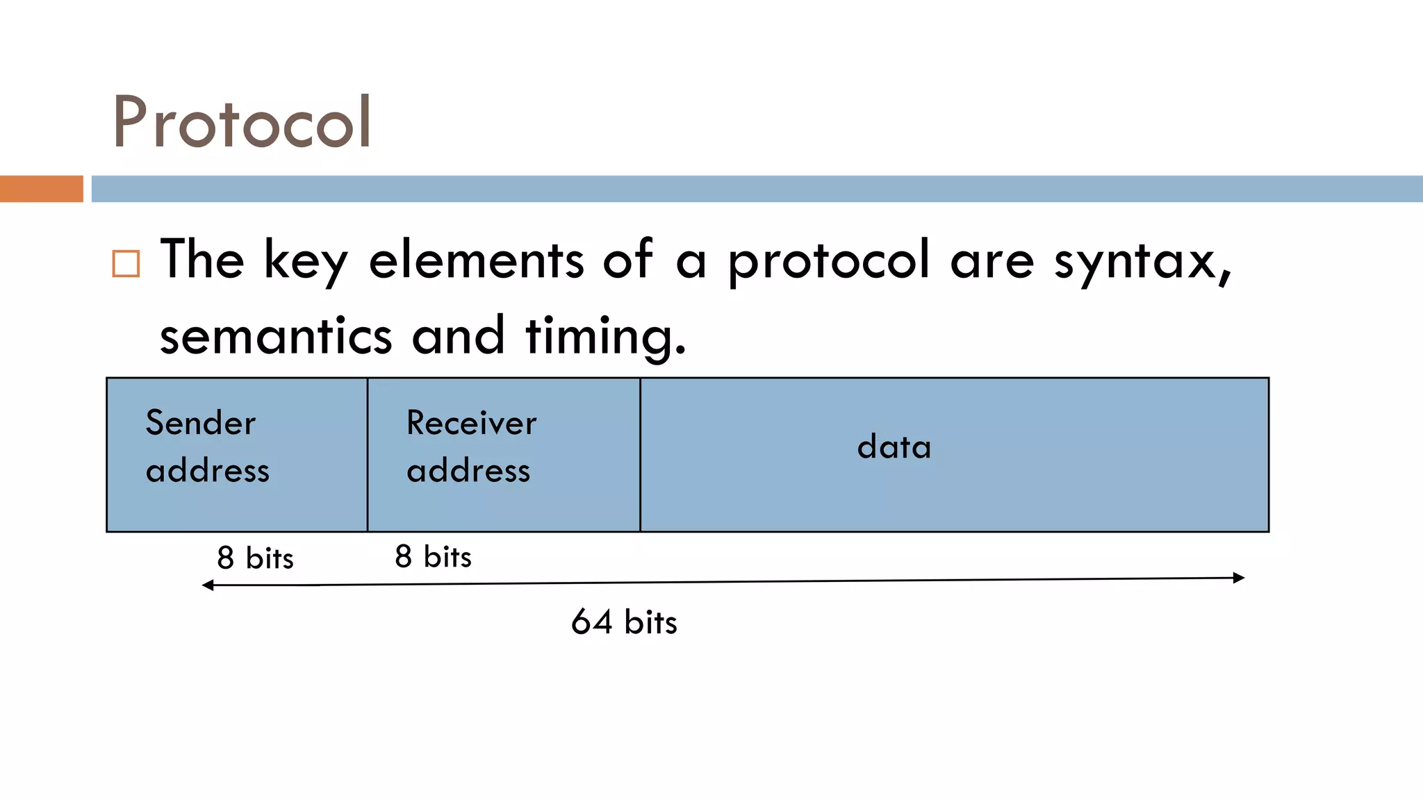 Protocol
 The key elements of a protocol are syntax,
semantics and timing.
64 bits
8 bits 8 bits
Sender
address
Receiver
address
data
 