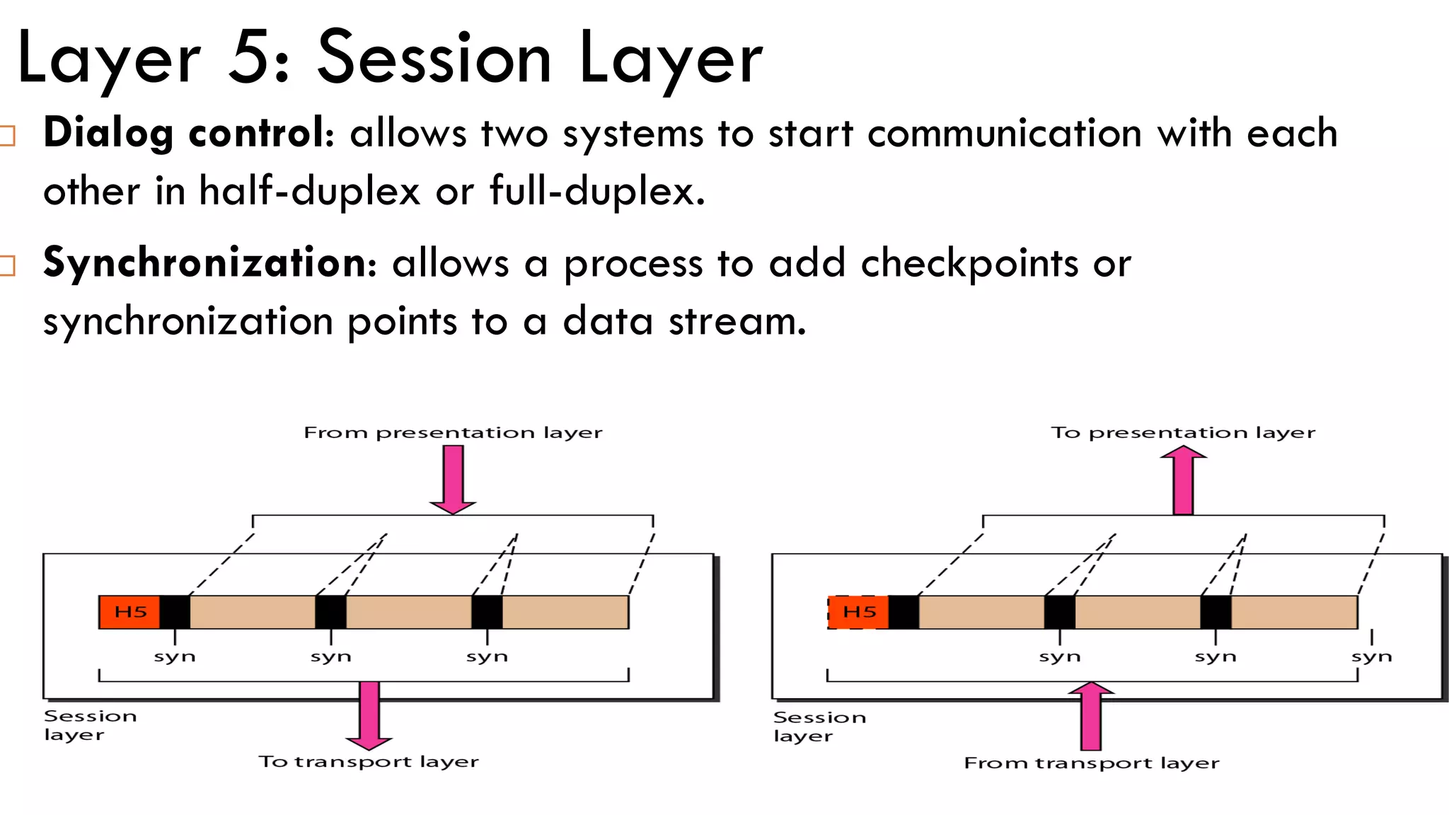 Layer 5: Session Layer
 Dialog control: allows two systems to start communication with each
other in half-duplex or full-duplex.
 Synchronization: allows a process to add checkpoints or
synchronization points to a data stream.
 