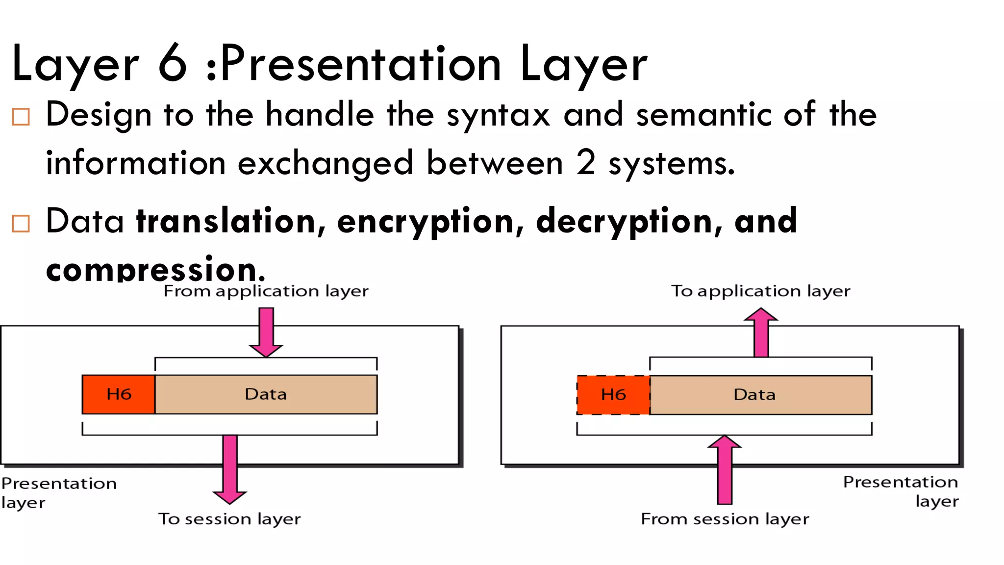 Layer 6 :Presentation Layer
 Design to the handle the syntax and semantic of the
information exchanged between 2 systems.
 Data translation, encryption, decryption, and
compression.
 