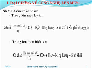 +SaûnphaåmtrunggianLeânmenkîkhí
-O2
Côchaát CO2 +H2O+Naênglöôïng+Sinhkhoái
Côchaát Leânmenhieáukhí
+O2
CO2 +H2O+Naênglöôïng+Sinhkhoái
Nhöõng ñieåm khaùc nhau:
- Trong leân men kî khí
- Trong leân men hieáu khí
04/01/11 3Mã MH: 603015 - Phần 1. Kỹ Thuật Lên Men
I. ÑAÏI CÖÔNG VEÀ COÂNG NGHEÄ LEÂN MEN:
 