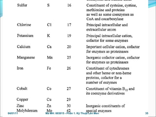 04/01/11 35Mã MH: 603015 - Phần 1. Kỹ Thuật Lên Men
 