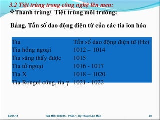 Tia Taàn soá dao ñoäng ñieän töø (Hz)
Tia hoàng ngoaïi
Tia saùng thaáy ñöôïc
Tia töû ngoaïi
Tia X
Tia Rongel cöùng, tia γ
1012 – 1014
1015
1016 - 1017
1018 – 1020
1021 - 1022
Baûng. Taàn soá dao ñoäng ñieän töø cuûa caùc tia ion hoùa
04/01/11 39Mã MH: 603015 - Phần 1. Kỹ Thuật Lên Men
3.2 Tieät truøng trong coâng ngheä leân men:
Thanh truøng/ Tieät truøng moâi tröôøng:
 