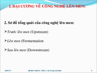 2. Sô ñoà toång quaùt cuûa coâng ngheä leân men:
Tröôùc leân men (Upstream)
Leân men (Fermentation
Sau leân men (Downstream)
04/01/11 4Mã MH: 603015 - Phần 1. Kỹ Thuật Lên Men
I. ÑAÏI CÖÔNG VEÀ COÂNG NGHEÄ LEÂN MEN:
 