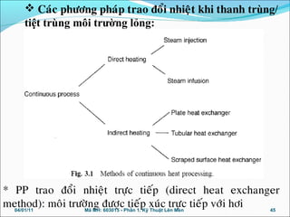  Caùc phöông phaùp trao ñoåi nhieät khi thanh trùng/
tiệt trùng môi trường lỏng:
* PP trao ñoåi nhieät tröïc tieáp (direct heat exchanger
method): moâi tröôøng ñöôïc tieáp xuùc tröïc tieáp vôùi hôi04/01/11 45Mã MH: 603015 - Phần 1. Kỹ Thuật Lên Men
 