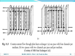04/01/11 53Mã MH: 603015 - Phần 1. Kỹ Thuật Lên Men
 