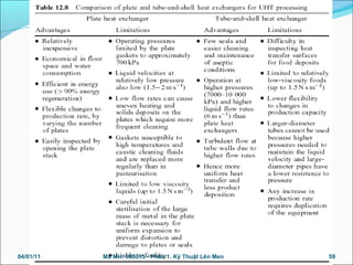04/01/11 59Mã MH: 603015 - Phần 1. Kỹ Thuật Lên Men
 