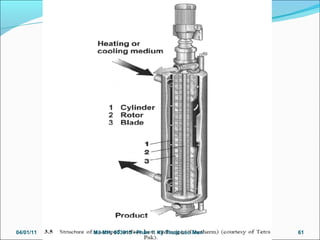 04/01/11 61Mã MH: 603015 - Phần 1. Kỹ Thuật Lên Men
 