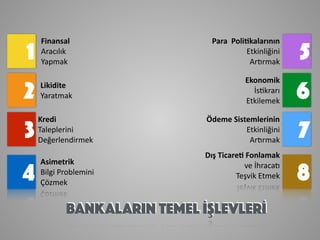 BANKALARIN TEMEL İŞLEVLERİ
1
Finansal	
 
Aracılık	
 
Yapmak
2 Likidite	
 
Yaratmak
3
Kredi	
 	
 
Taleplerini	
 
Değerlendirmek
4
Asimetrik	
 
Bilgi	
 Problemini	
 
Çözmek
5
Para	
 	
 Poli3kalarının	
 
Etkinliğini	
 
Ar=rmak
6
Ekonomik	
 
İs@krarı	
 
Etkilemek
7
Ödeme	
 Sistemlerinin	
 	
 
Etkinliğini	
 
Ar=rmak
8
Dış	
 Ticare3	
 Fonlamak	
 
ve	
 İhraca=	
 
Teşvik	
 Etmek
 
