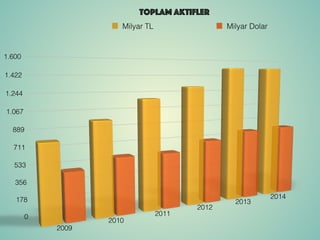 Milyar TL Milyar Dolar
 