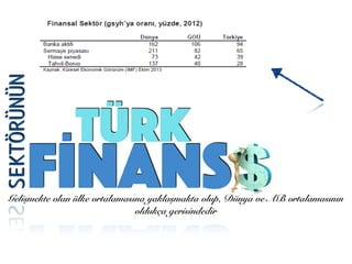 TÜRK
FİNANS
SEKTÖRÜNÜN
Gelişmekte olan ülke ortalamasına yaklaşmakta olup, Dünya ve AB ortalamasının
oldukça gerisindedir
 