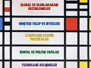 ULUSAL VE ULUSLARARASI
DÜZENLEMELER
MÜŞTERİ TALEP VE İSTEKLERİ
RAKİPLERİN İZLEDİĞİ
POLİTİKALAR
SOSYAL VE POLİTİK YAPILAR
TEKNOLOJİK GELİŞMELER
 