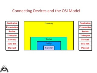 COMPLETE COMPUTER NETWORK | PPTX