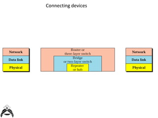 COMPLETE COMPUTER NETWORK | PPTX