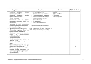 O número de aulas previstas já inclui as aulas destinadas a fichas de avaliação. 6
Competências essenciais Conteúdos Materiais N.º de aulas (45 min.)
Distinguir caracteres sexuais
femininos e masculinos
Distinguir caracteres sexuais
primários de secundários
Definir puberdade
Reconhecer que os jovens
apresentam diferentes ritmos de
crescimento
Identificar os órgãos dos sistemas
reprodutores feminino e masculino
Explicar a fecundação
Descrever o processo de nidação
Caracterizar algumas fases do
desenvolvimento do embrião
Identificar a ordem de diferentes
estados do desenvolvimento
embrionário e fetal
Interpretar esquemas
Conhecer factores que afectam a
saúde da grávida
Reconhecer as diferentes fases do
parto
Conhecer alguns testes de saúde que
se aplicam ao recém nascido
Reconhecer que a sexualidade
humana envolve sentimentos de
respeito por si próprio e pelos outros
Interpretar textos
- A diferença de sexos
- Sistema reprodutor feminino
- Sistema reprodutor masculino
- Desenvolvimento do embrião
- Desenvolvimento do feto
- Saúde da grávida
- O nascimento
- Saúde do recém-nascido
• Desenvolvimento da sexualidade
(Tema a desenvolver em Área de Projecto no
âmbito do projecto Educação para a Saúde)
.Manual
.Fichas de trabalho
.Videograma
.Televisão e vídeo
10
 
