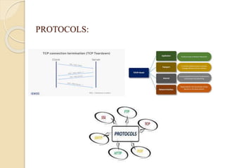 Computer Network & Layered Protocols | PPTX