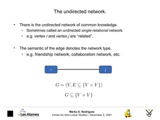 The undirected network. ,[object Object],[object Object],[object Object],[object Object],[object Object],i j 