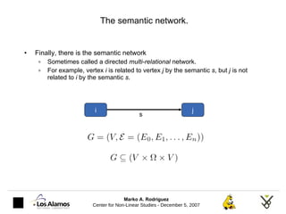 The semantic network. ,[object Object],[object Object],[object Object],i j s 