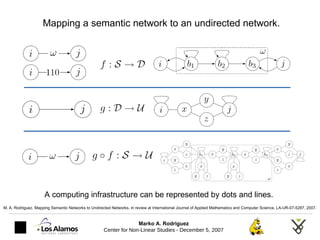 Mapping a semantic network to an undirected network. A computing infrastructure can be represented by dots and lines. M. A...