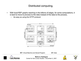 Distributed computing. ,[object Object],[object Object],R/T : Virtual Machine and Stored Program  D? : Data   