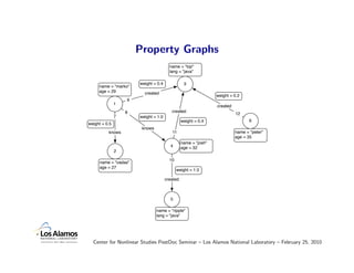 Property Graphs
                                        name = "lop"
                                        lang = "java"

                       weight = 0.4              3
     name = "marko"
     age = 29            created
                                                                weight = 0.2
                   9
               1
                                                                created
                   8                     created
                                                                          12
               7       weight = 1.0
                                                weight = 0.4                     6
weight = 0.5
                        knows
          knows                          11                               name = "peter"
                                                                          age = 35
                                                name = "josh"
                                        4       age = 32
               2

                                        10
     name = "vadas"
     age = 27
                                             weight = 1.0

                                      created



                                        5

                                name = "ripple"
                                lang = "java"




  Center for Nonlinear Studies PostDoc Seminar – Los Alamos National Laboratory – February 25, 2010
 