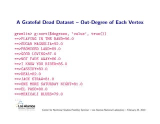 A Grateful Dead Dataset – Out-Degree of Each Vertex

gremlin> g:sort($degrees, ‘value’, true())
==>PLAYING IN THE BAND=96.0
==>SUGAR MAGNOLIA=92.0
==>PROMISED LAND=89.0
==>GOOD LOVING=87.0
==>NOT FADE AWAY=86.0
==>I KNOW YOU RIDER=85.0
==>CASSIDY=83.0
==>DEAL=82.0
==>JACK STRAW=81.0
==>ONE MORE SATURDAY NIGHT=81.0
==>EL PASO=80.0
==>MEXICALI BLUES=79.0
...

            Center for Nonlinear Studies PostDoc Seminar – Los Alamos National Laboratory – February 25, 2010
 