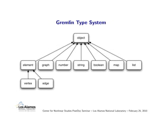 Gremlin Type System

                                          object




element   graph         number            string...