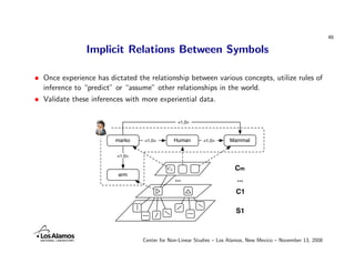 48

                Implicit Relations Between Symbols

• Once experience has dictated the relationship between various co...