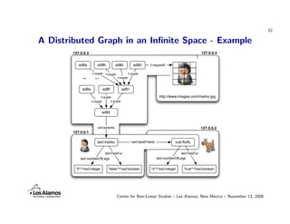 52

A Distributed Graph in an Inﬁnite Space - Example
        127.0.0.3                                                   ...