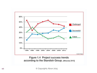 © Copyrights Abran 201510
 