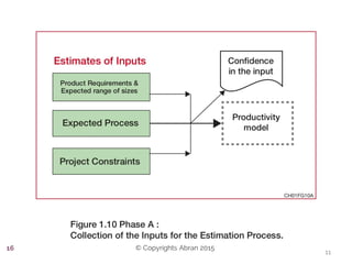 © Copyrights Abran 201516
 