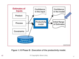 © Copyrights Abran 201517
 