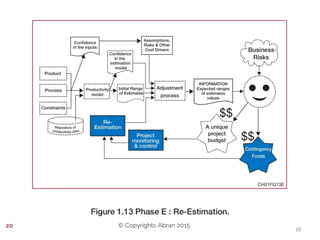 © Copyrights Abran 201520
 