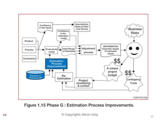 © Copyrights Abran 201522
 
