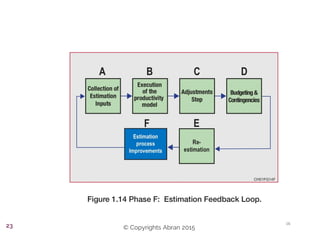 © Copyrights Abran 201523
 