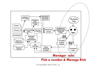25
Manager role:
Pick a number & Manage Risk
© Copyrights Abran 2015
 